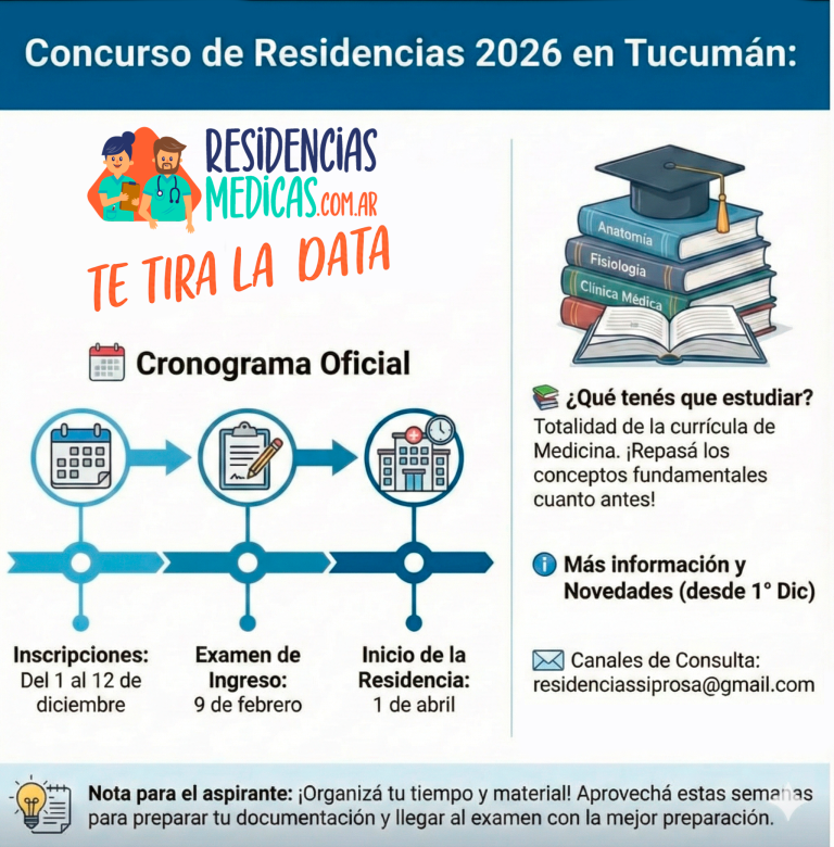 Concurso de Residencias Médicas 2026 en Tucumán: Fechas Clave y Requisitos para el Ingreso.