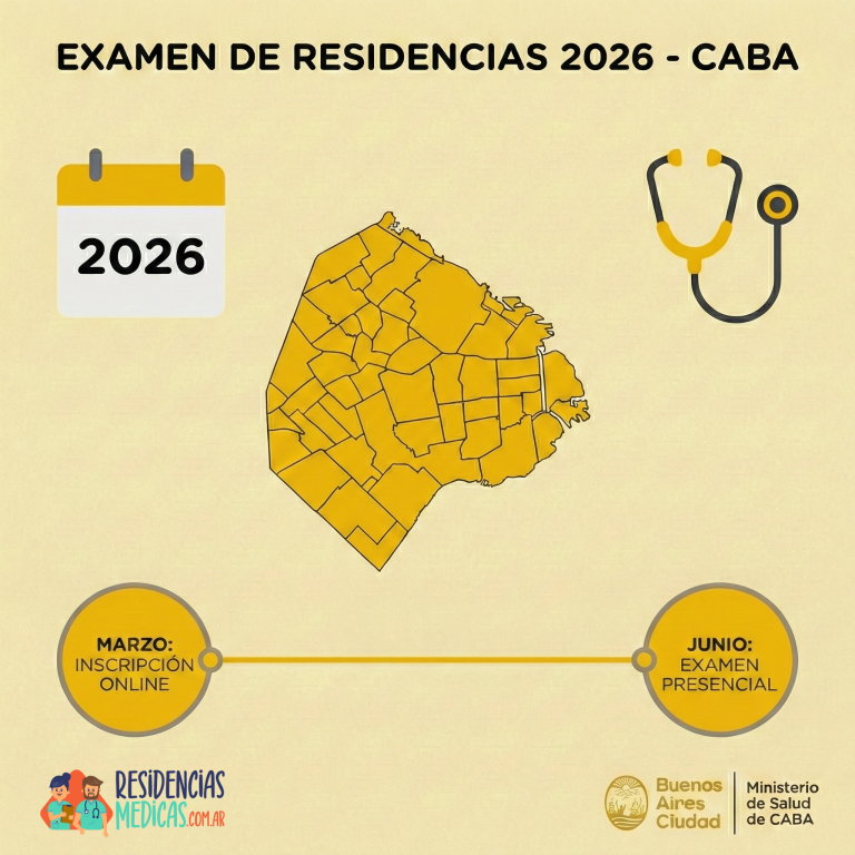 Cronograma tentativo para el Examen de Residencias 2026 en la Ciudad de Buenos Aires